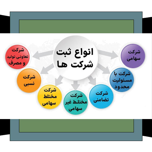 دسته بندی شرکت